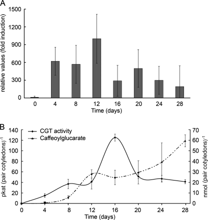 FIGURE 4.