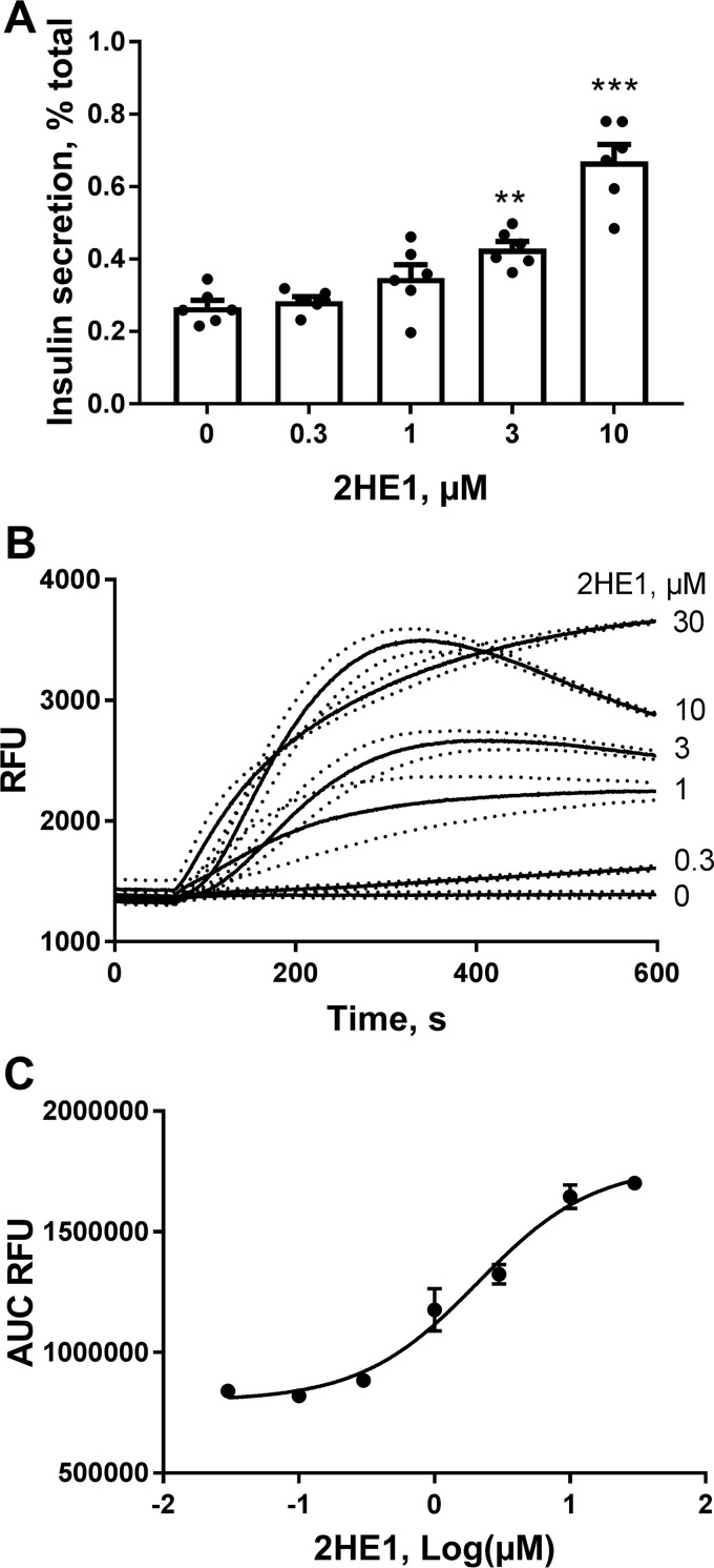 Figure 3.