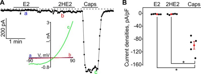 Figure 9.