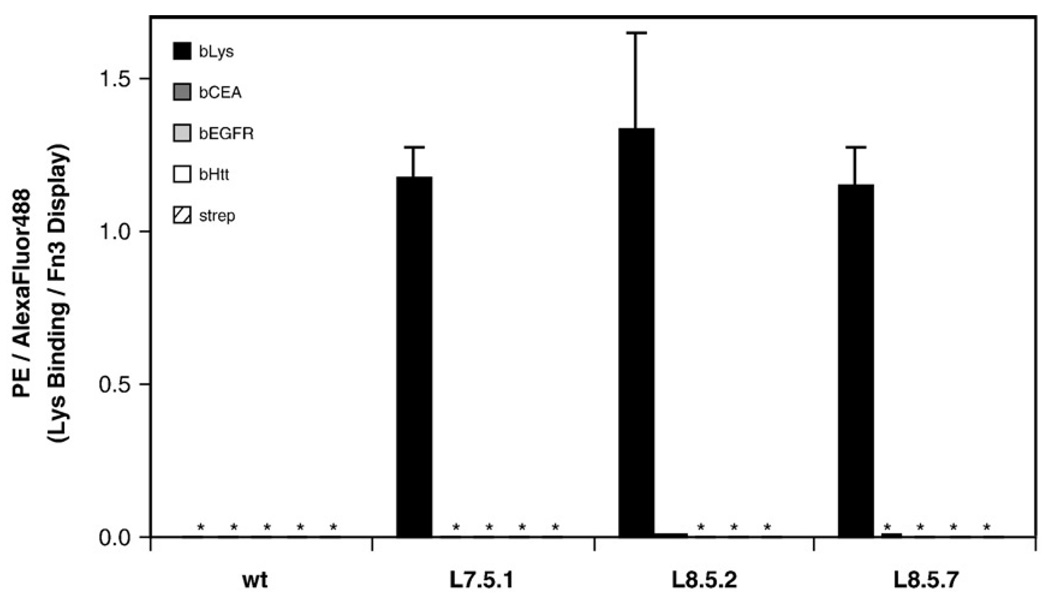 Fig. 5