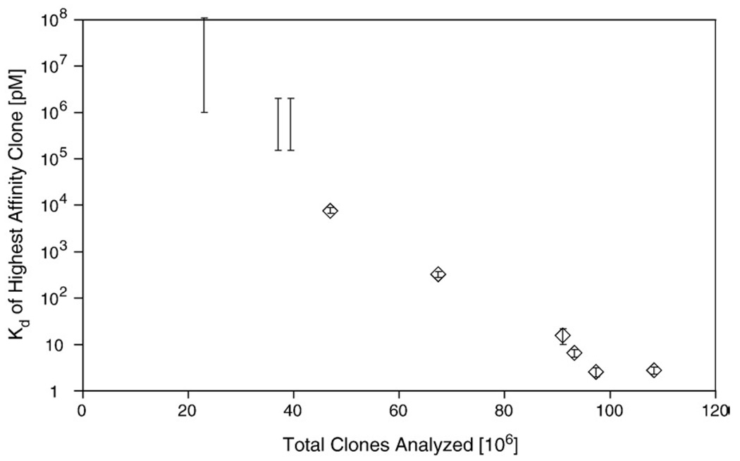 Fig. 6