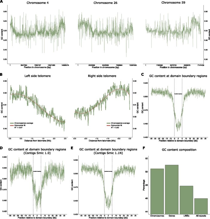 Extended Data Fig. 4