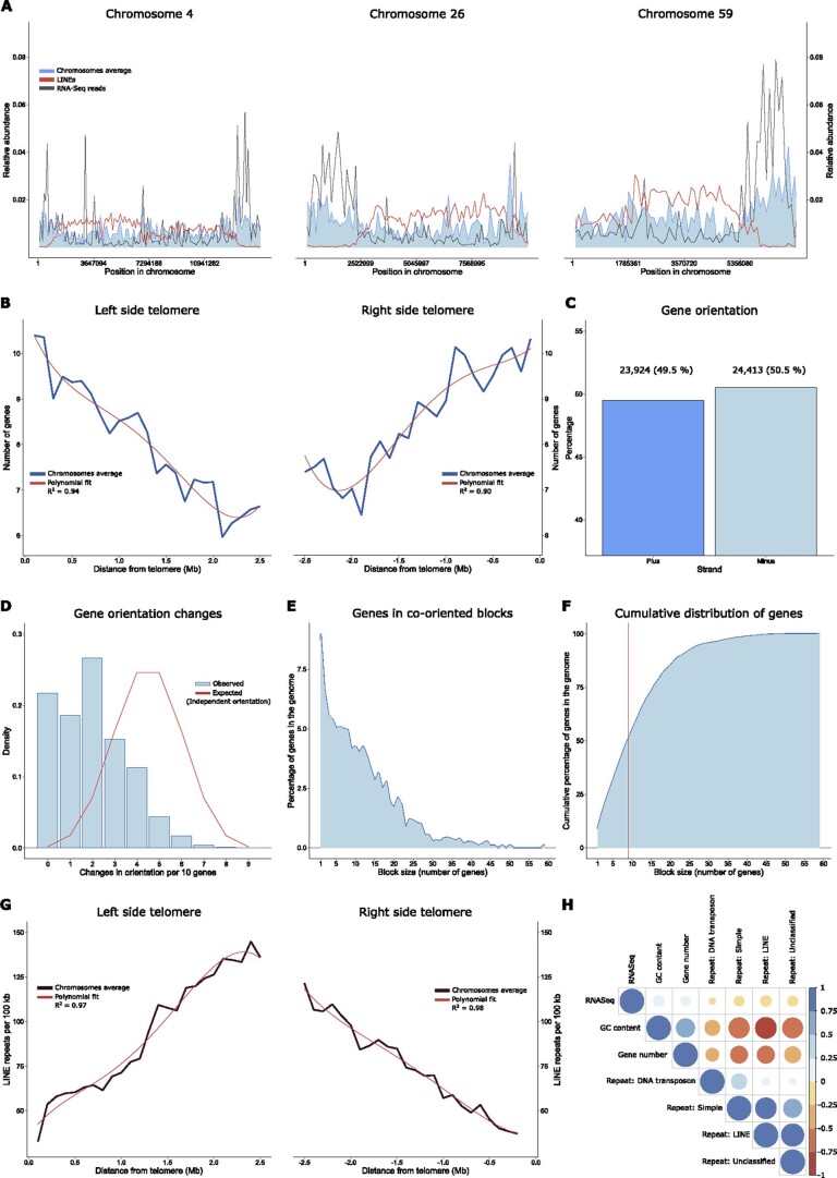 Extended Data Fig. 5