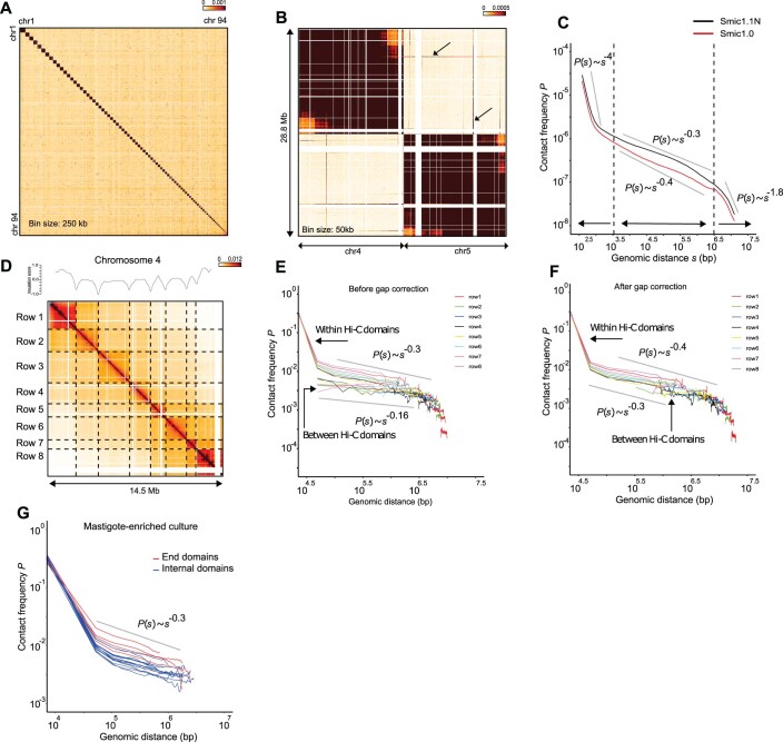 Extended Data Fig. 2