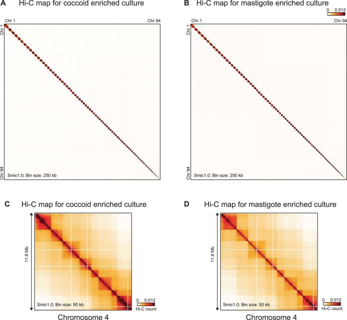 Extended Data Fig. 3