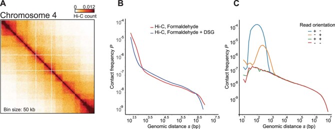 Extended Data Fig. 9