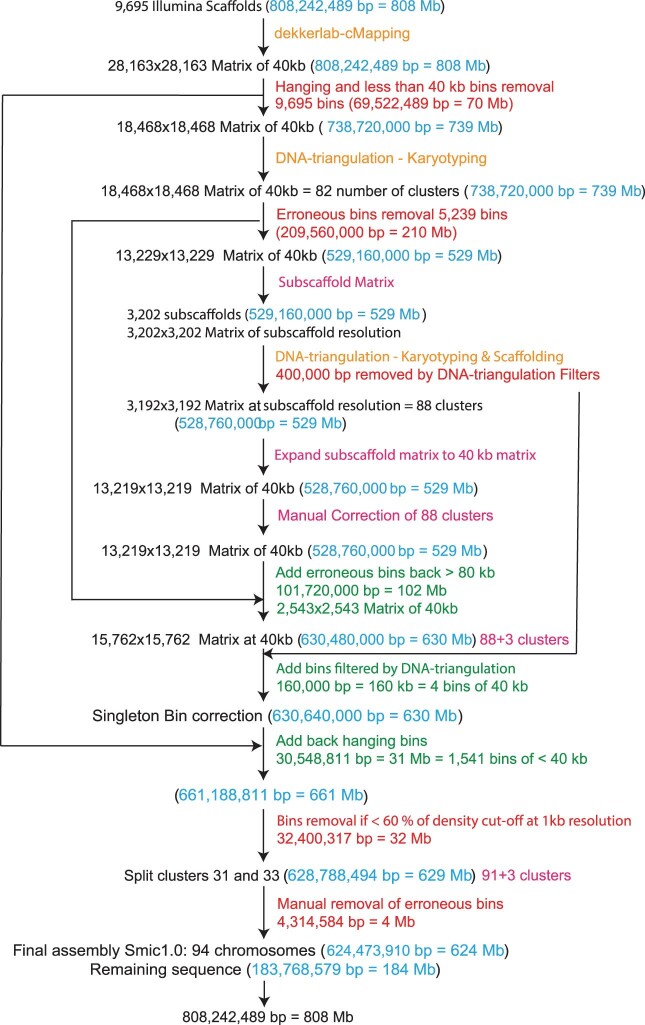 Extended Data Fig. 1