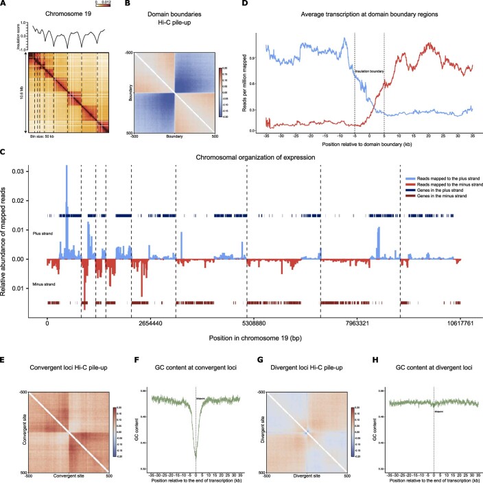 Extended Data Fig. 7