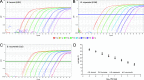 FIG 2