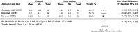 Figure 2(c)