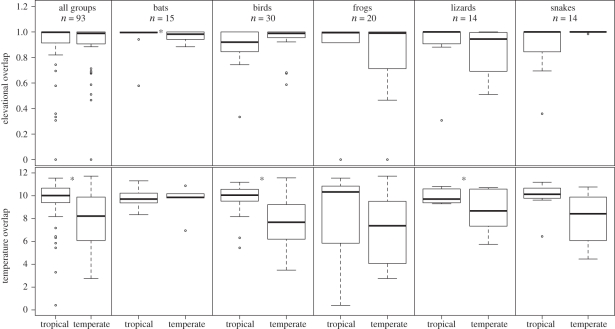 Figure 2.