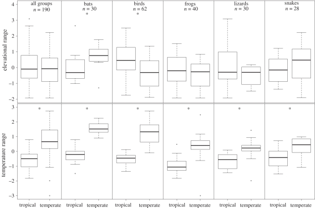 Figure 1.