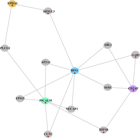 Figure 2