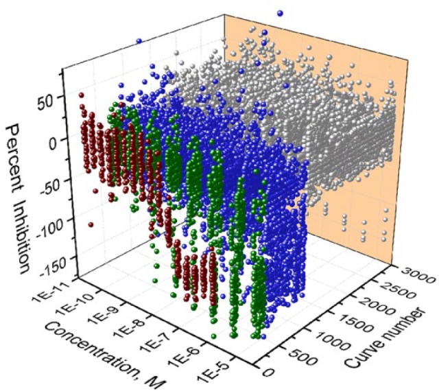 Figure 3.