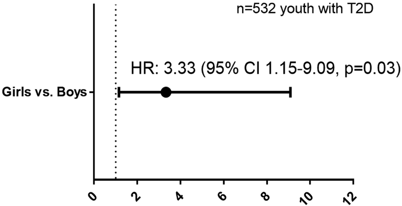 Renal Hyperfiltration In Adolescents With Type 2 Diabetes: Physiology 