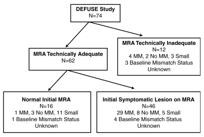 Figure 3: