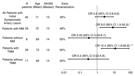 Figure 4: