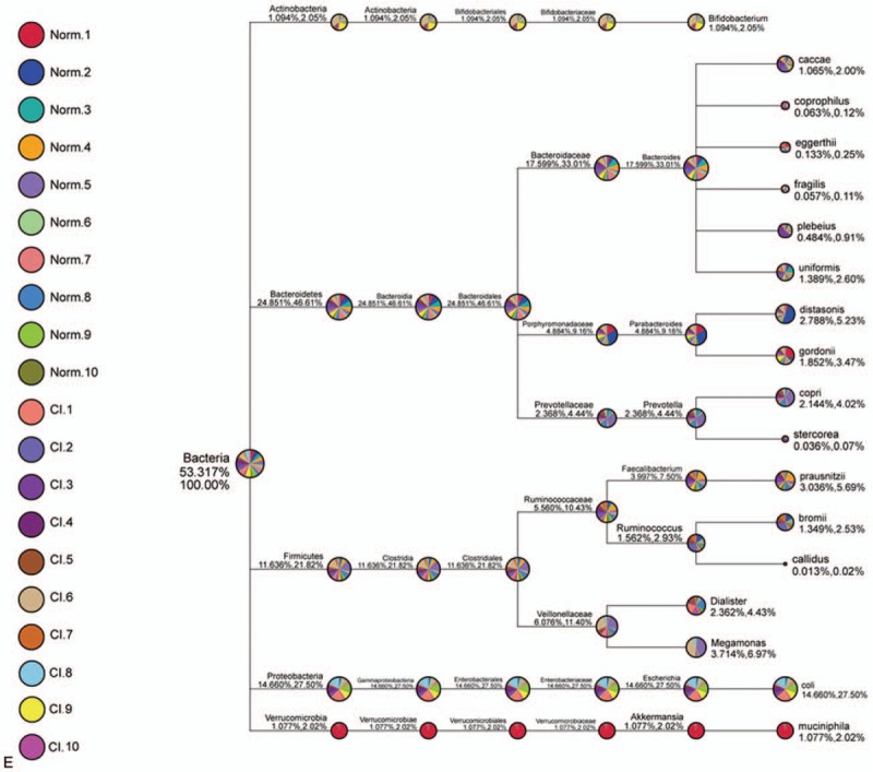 Figure 2 (Continued)