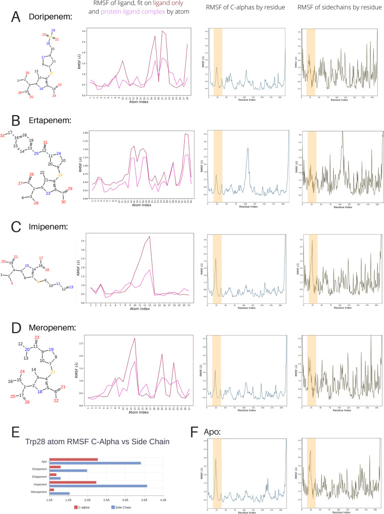 FIG 3