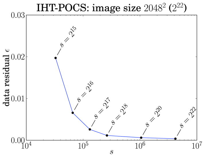 Fig. 8