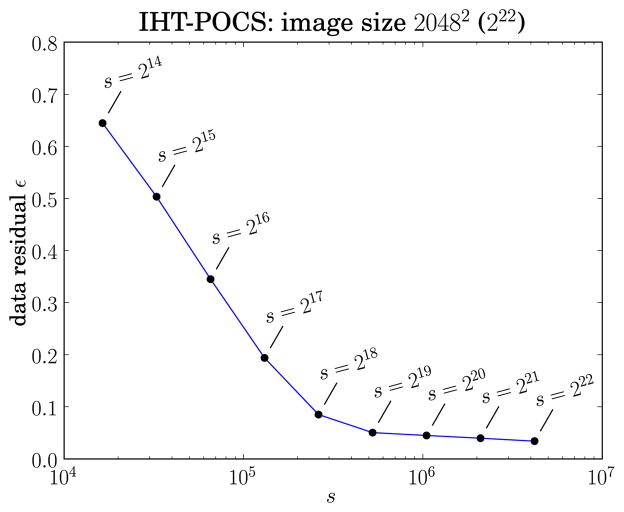 Fig. 9