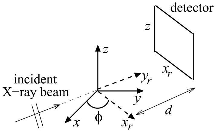 Fig. 1