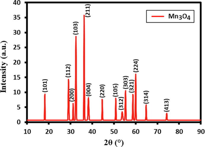 Fig. 2