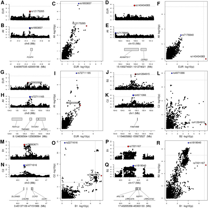 Figure 2: