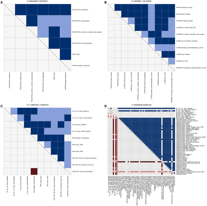 Figure 4: