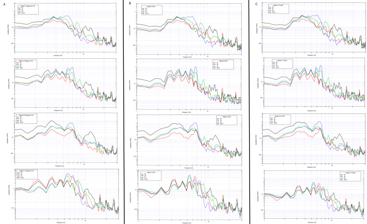 Figure 19