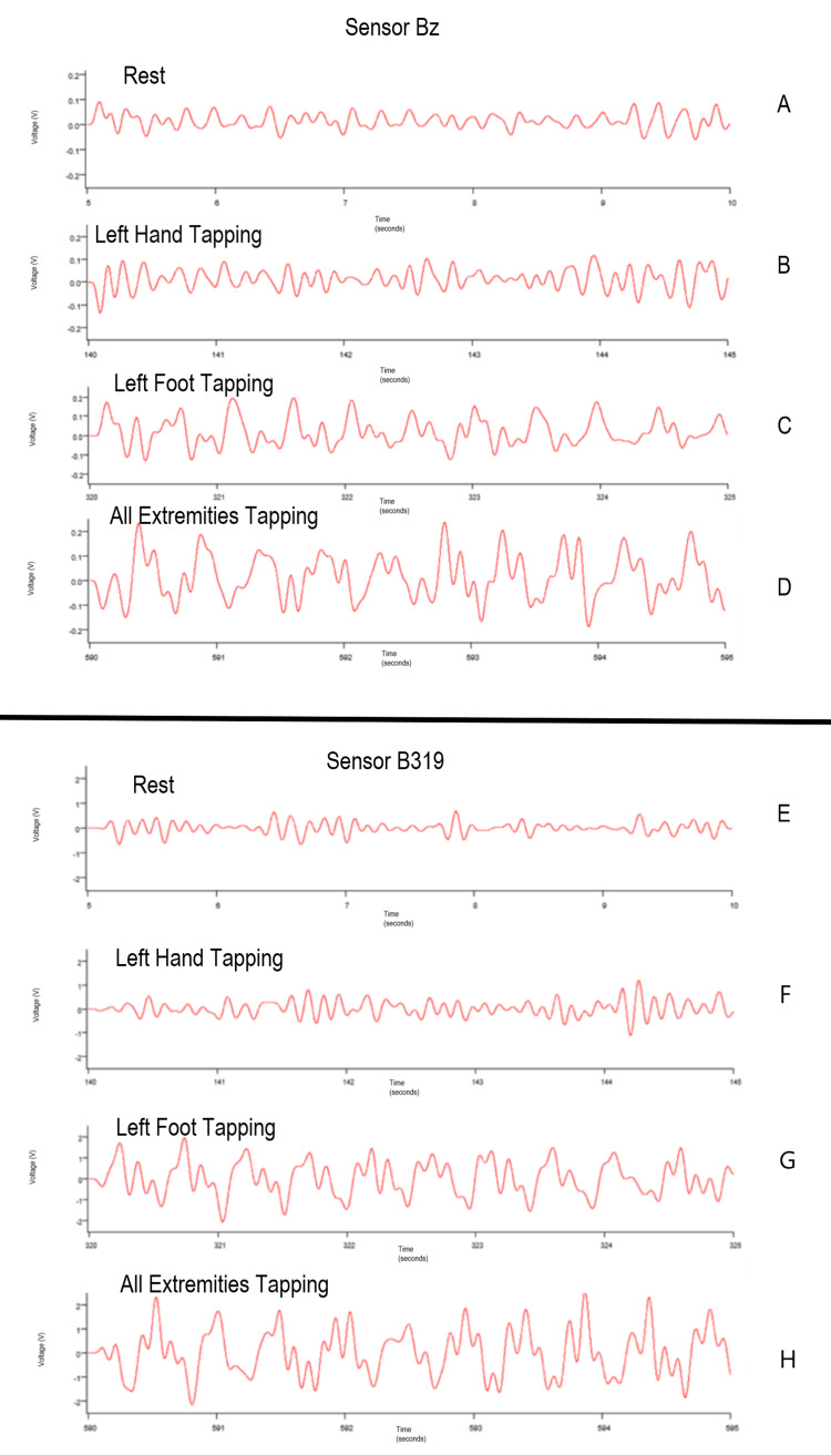 Figure 13