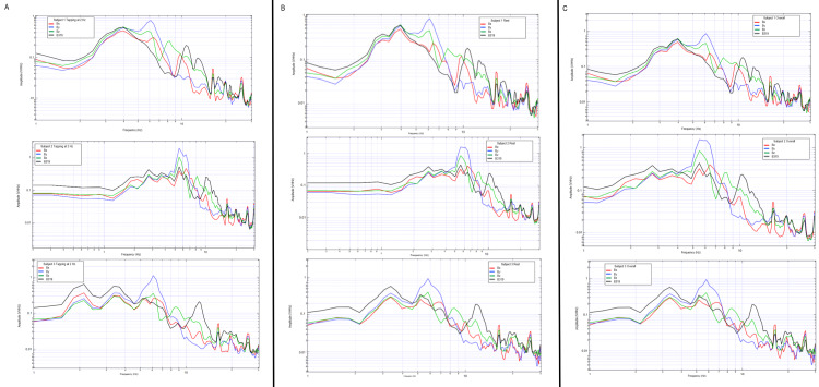 Figure 18