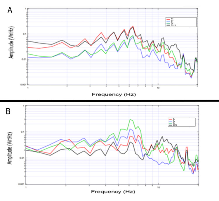 Figure 15