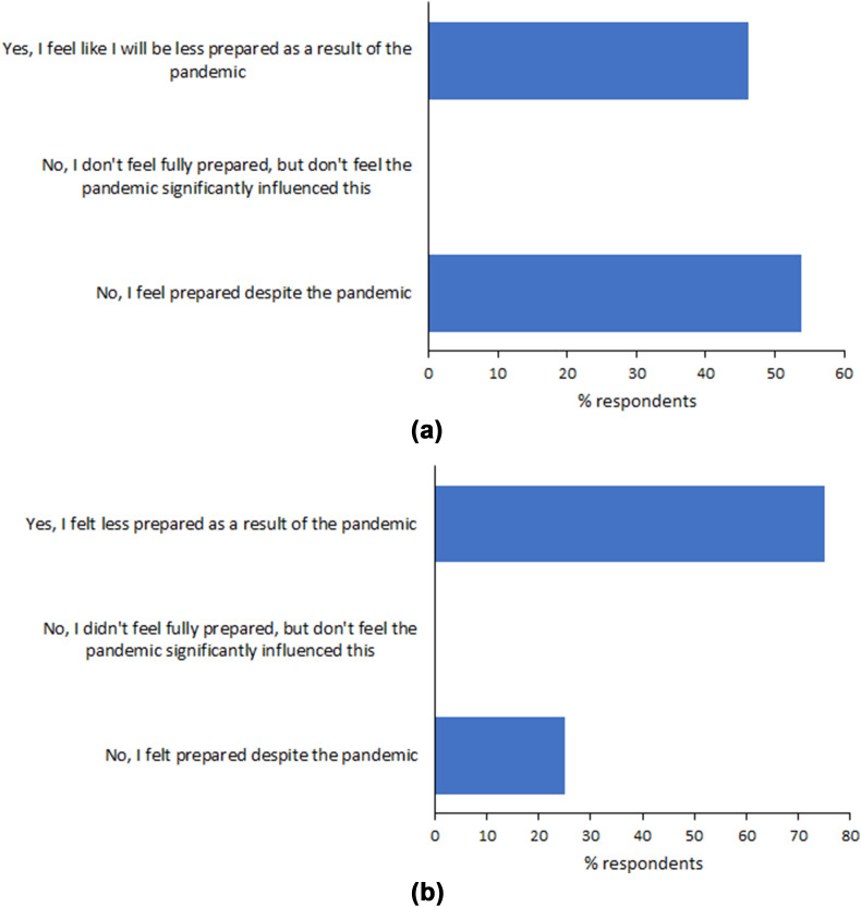 Figure 7