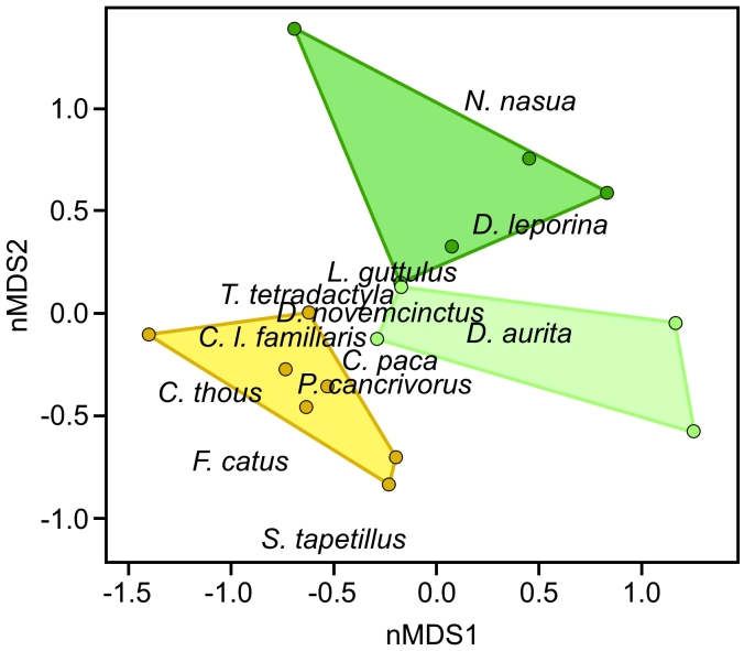 Figure 5.