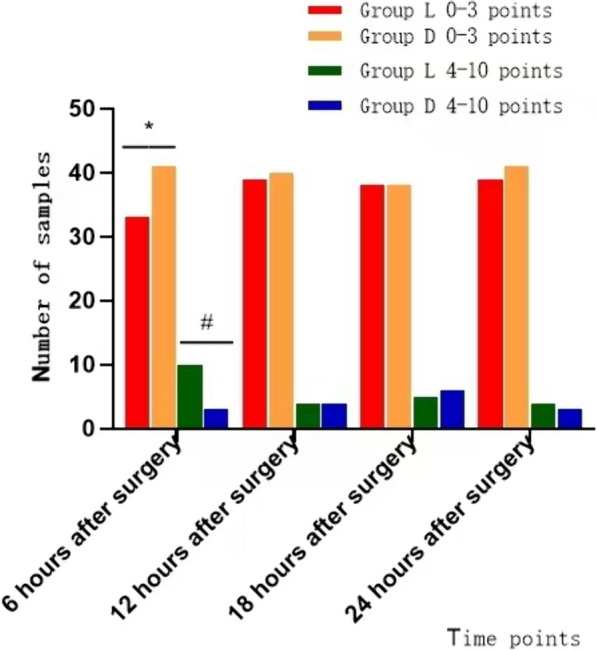 Fig.2