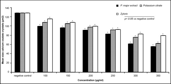 Figure 2 :