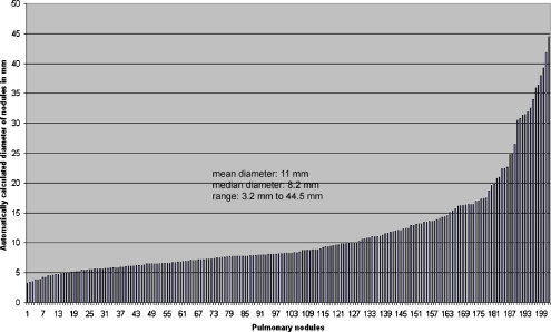 Fig 1