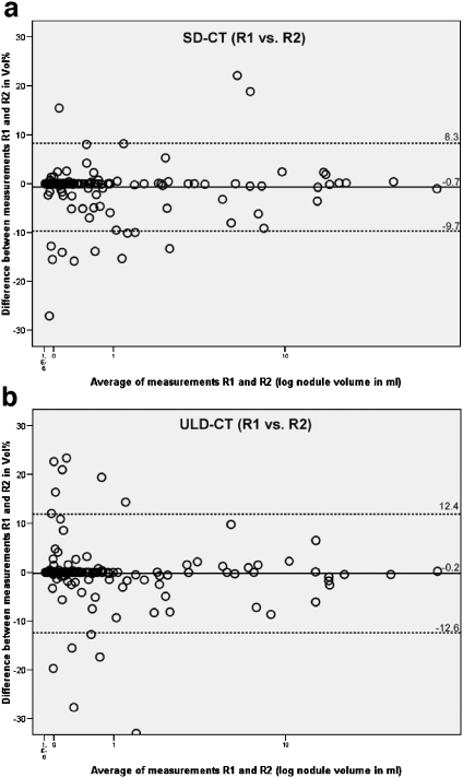 Fig 2