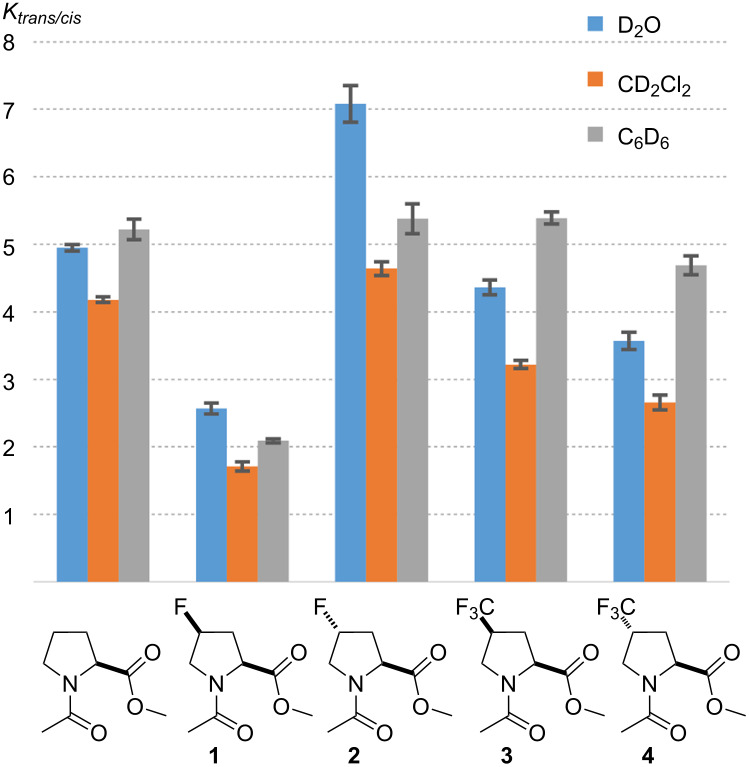 graphic file with name Beilstein_J_Org_Chem-16-1837-i005.jpg