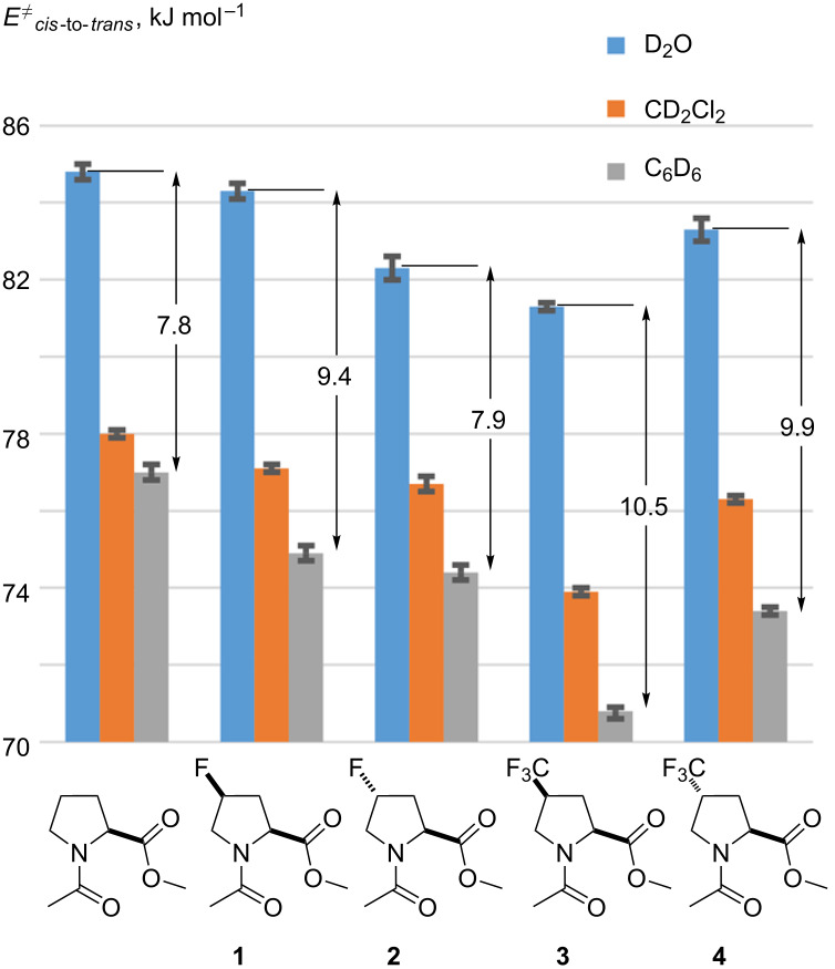 graphic file with name Beilstein_J_Org_Chem-16-1837-i011.jpg