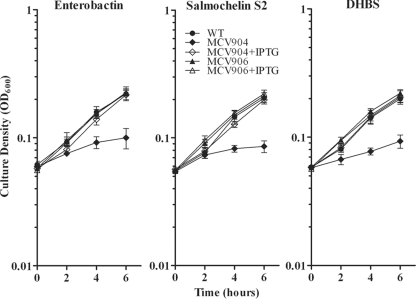 FIG. 7.