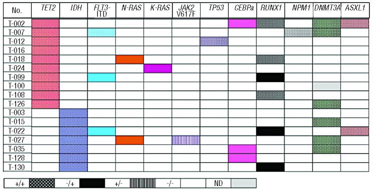 Figure 3.