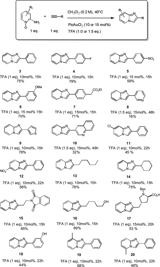 Scheme 2