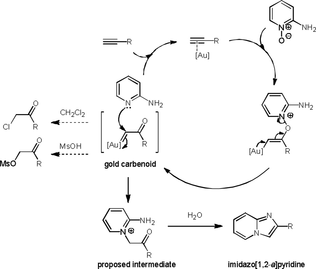 Scheme 3