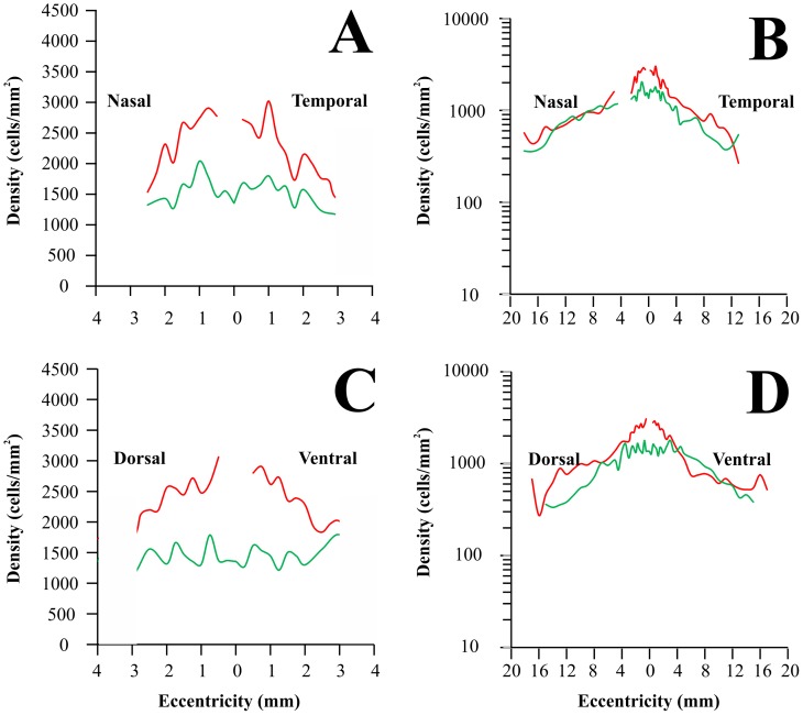 Figure 11