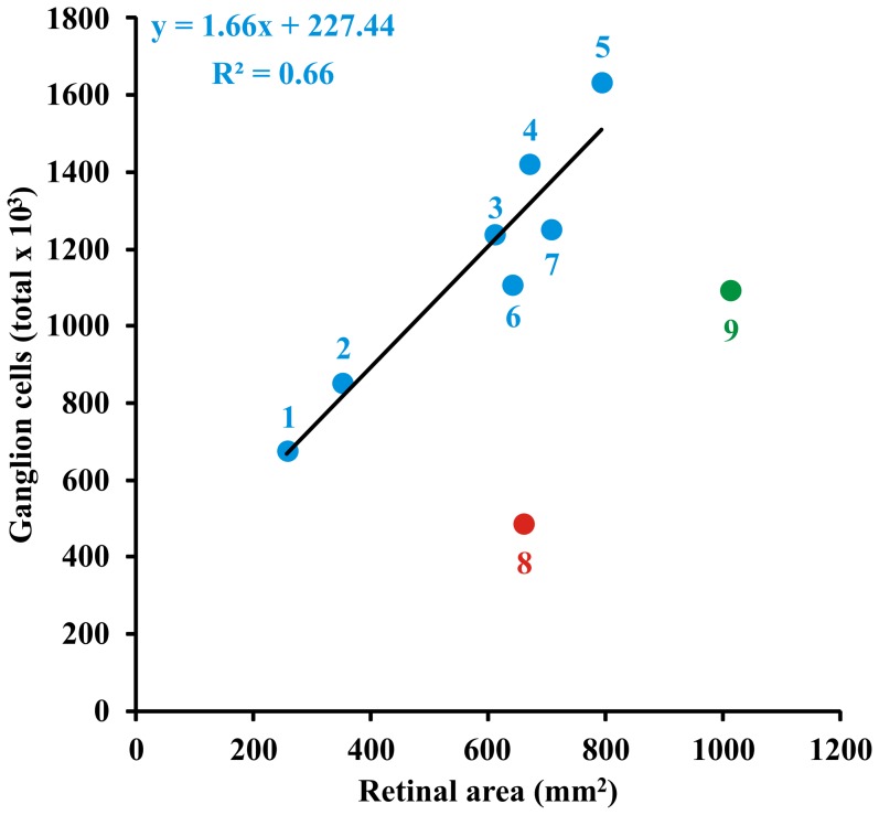 Figure 12