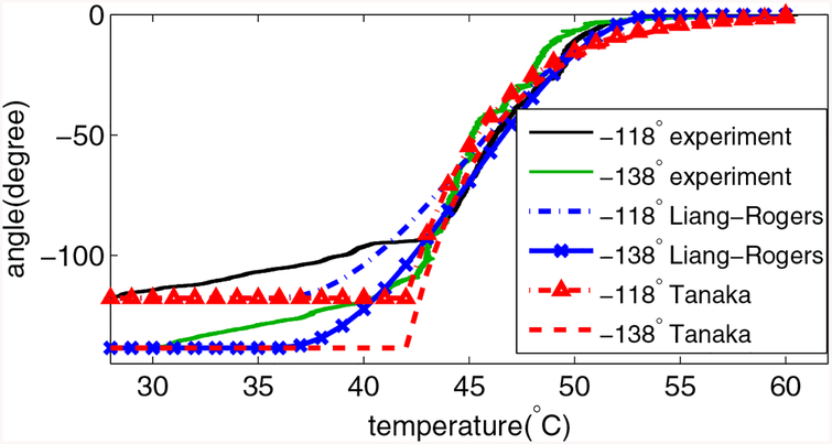 Figure 9.