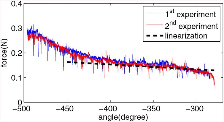 Figure 11.