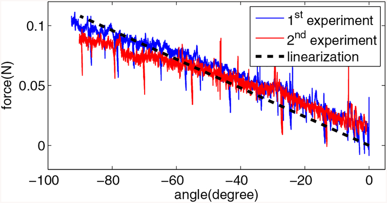 Figure 10.